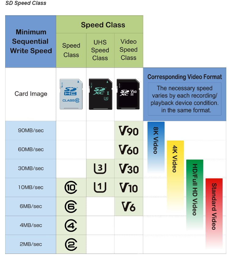 Sandisk Extreme 32GB U3 SD Card